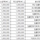 연세이로운치과보존과치과의원 이미지