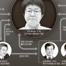 경컨설팅 - 서구 둔산로 63 | 경컨설팅