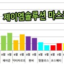 지피클럽