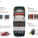 타이어프로 동암점 이미지