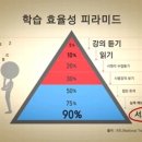 하브루타세계사 이미지