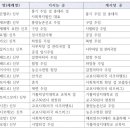 [사제인사] 안동교구 이미지