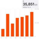 다시올게 이미지