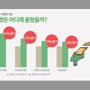 (주)다나와