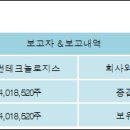 썬로지스