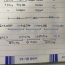 재무회계연습/환율변동효과와 파생상품/p.연21-72/스왑자산/금리스왑매입,매도 이미지