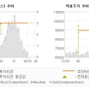 코오롱패션머티리얼㈜ 이미지