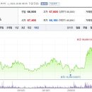 (주)에스엠라이프디자인그룹 이미지