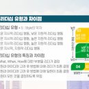 [켄블랜차드의 SLⅡ리더십] 영감을 주는 리더로 거듭나다 이미지