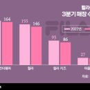 휠라동대문두타점 이미지