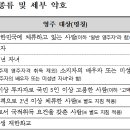 F5 티스토리
