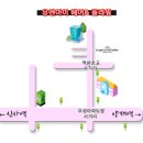 유엔아이헤어 - 평택시 | 유엔아이헤어