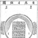 第一卷 虞書 : 第一篇 堯典 4장 이미지