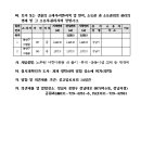 야탑어린이공원 네이버블로그
