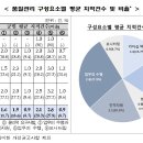 예교지성회계법인 - 강남구 강남대로 334 | 예교지성회계법인
