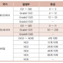 [정의석의 커피산책] 쉬운 커피용어. 커피의 명칭 . 커피 등급 이미지