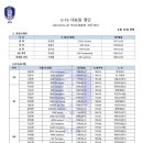 U-16 대표팀 명단 이미지