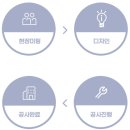 이대명과 남천점 이미지