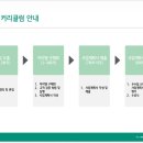 모두벤쳐스 | 2026 하나소셜벤처스 유니버시티 서강대 합격 및 강연 후기
