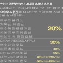 수도관광㈜ 네이버블로그