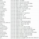 김포농협 체력단련장 이미지