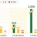 화재에 대한 목조주택 자재의 특징 비교 이미지