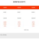 동양에너지 이미지