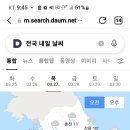 내일 전국 날씨 이미지