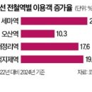 테크라인 이미지