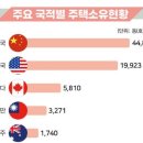 소유부동산중개법인 이미지