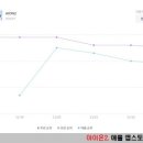 아이온PC 네이버블로그
