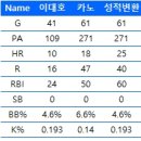 케이비젠 오마이뉴스