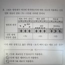 면역학 병원체 위치(2025md 2번) 이미지