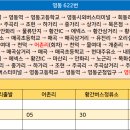 조현주유소 이미지