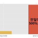 이퓨쳐테크