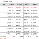 (주)국보기업 이미지
