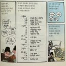 흥선 대원군과 고종 이미지