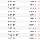 (주)윤앤웍스 네이버블로그