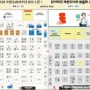 [일산 킨텍스] 2026 카페&베이커리페어 시즌1_방문 후기 (참가제품/먹거리/구매품목)