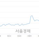 (유)상선 서울경제