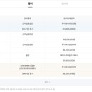 장유로334번길 이미지