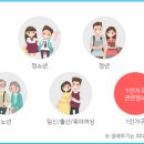 230028 | [건축설계] 참고하면 좋은 사이트 모음