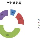 가람복지케어 이미지