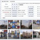 로드주유소 이미지