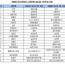 한국피자헛삼성 이미지