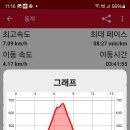 DMZ 평화의 길 24코스 이미지