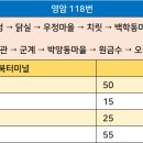 신북휴게소 이미지