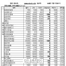 교보생명보험주 이미지