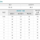 이투스에서 나온 예상등급컷입니다...^^;; 이미지