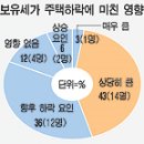 집집공인중개사사무소 이미지